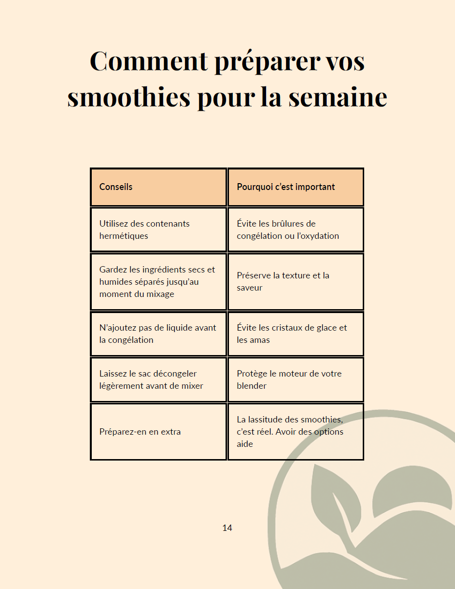 30 Smoothies Pour la Perte de Poids (FR)