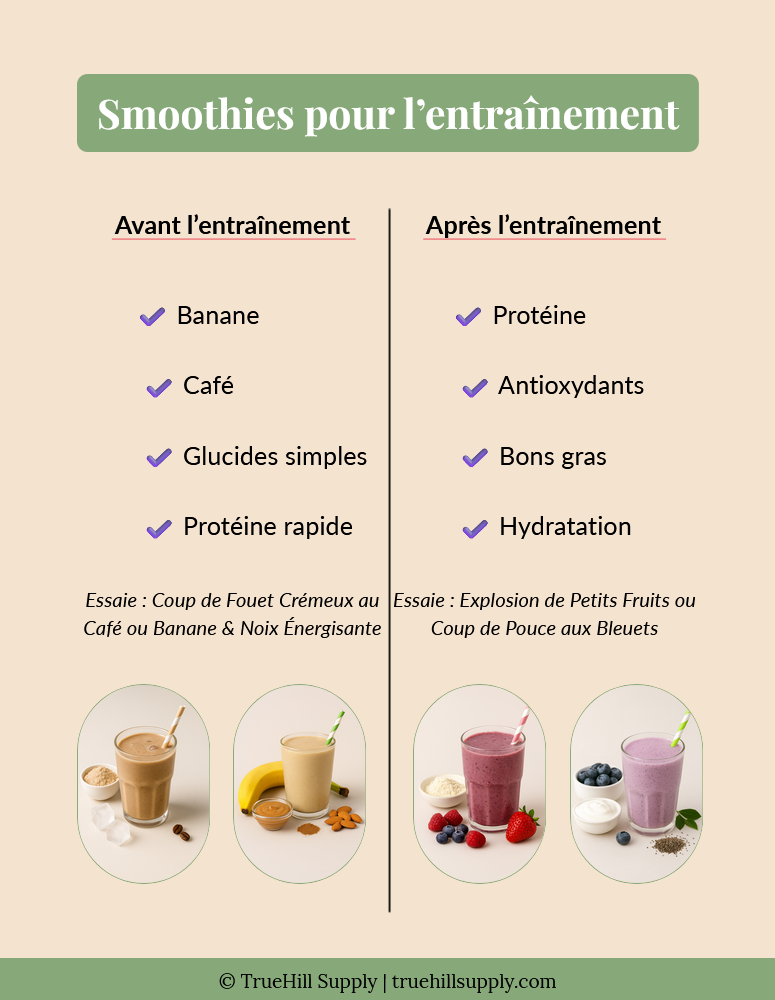 Smoothies Protéinés Simplifiés (FR)