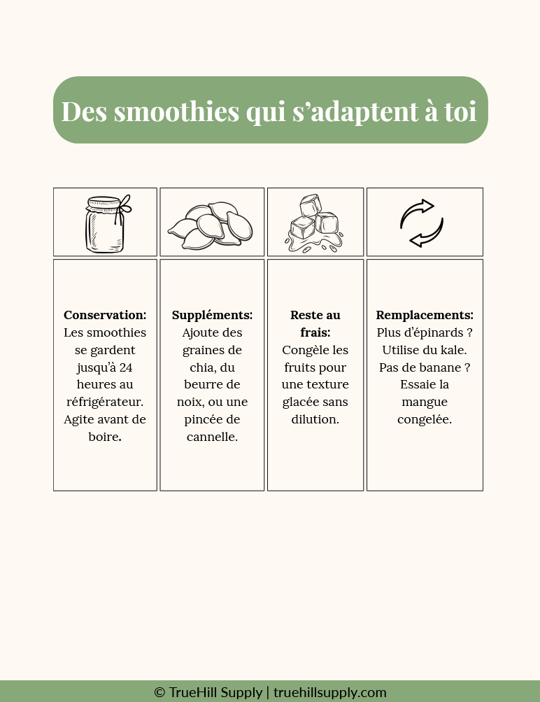 Planificateur de preparation Smoothie (FR)