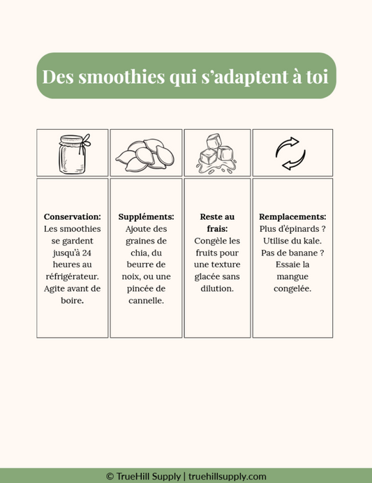 Instructions for making personalized smoothies with icons and text on a white background.